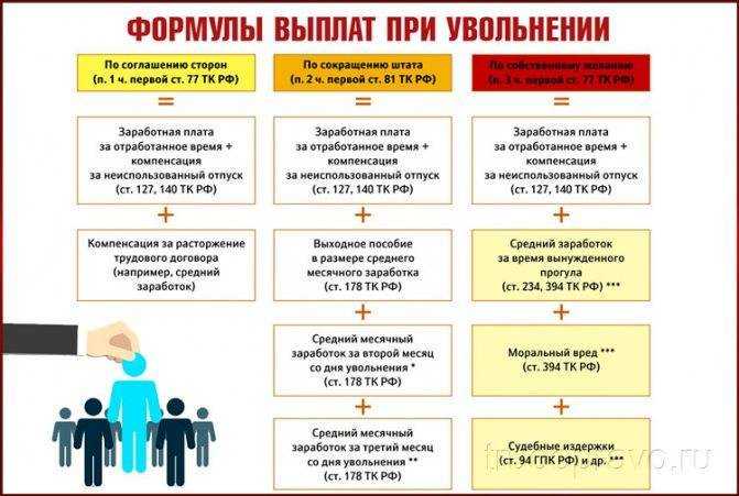 Перевод работника с временной на постоянную работу: пошаговая инструкция, образец приказа