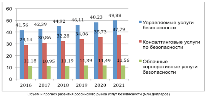 Спрос на iaas и saas устойчиво растет, на paas — только формируется. обзор: облачные сервисы 2022 - cnews