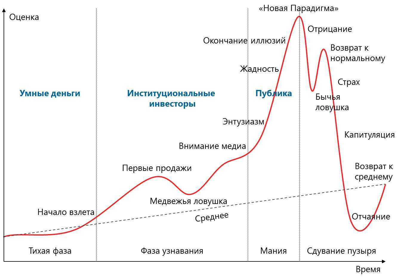 В россии надувается "кредитный пузырь": что будет, когда он лопнет