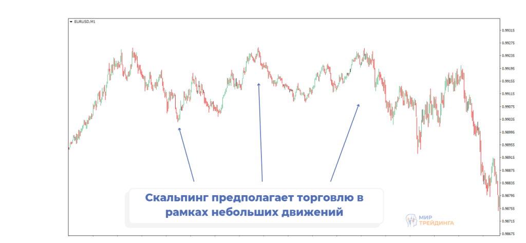 Скальпинг в трейдинге это