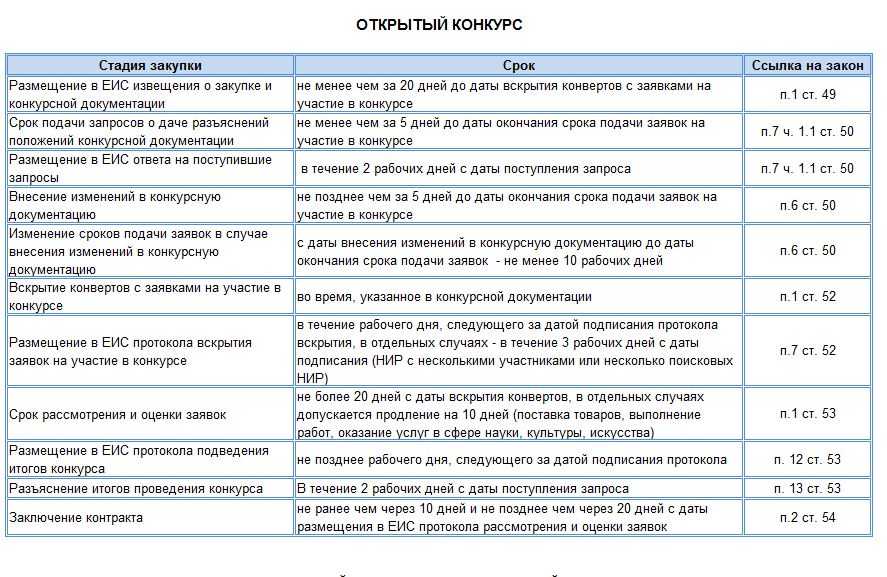 Отчет по 44 фз в 2023 году Shtampik.com