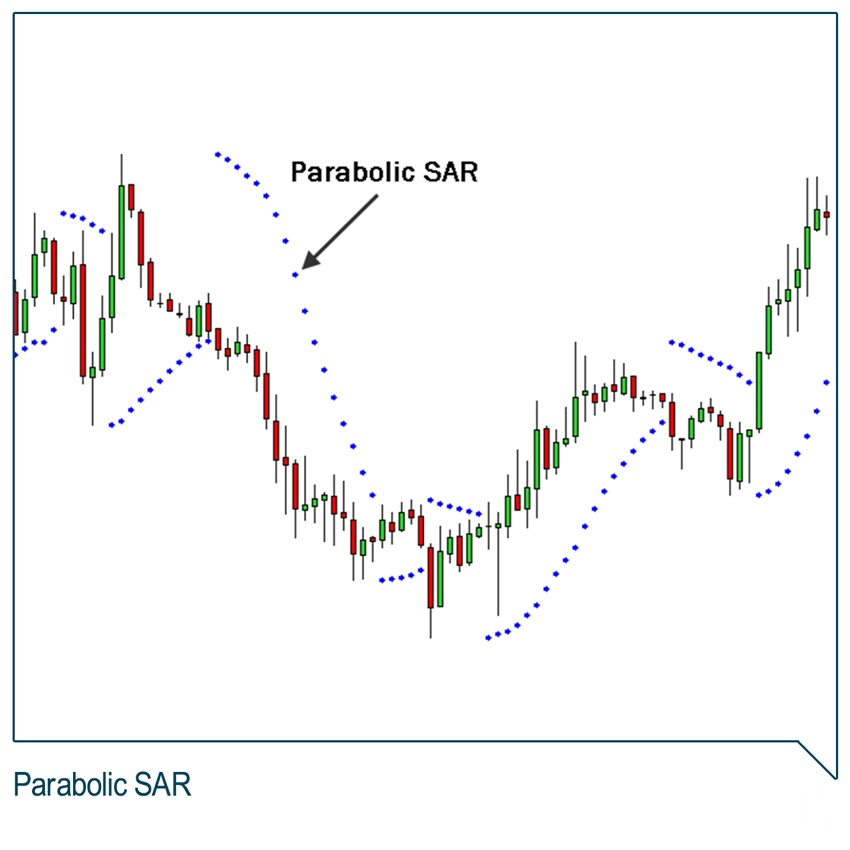Parabolic sar: индикатор, настройка и стратегия торговли