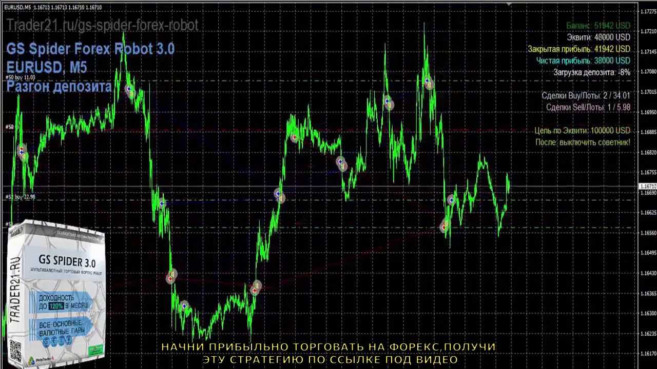 35$ за 3 дня. правильная настройка бесплатного советника для заработка на финансовом рынке.