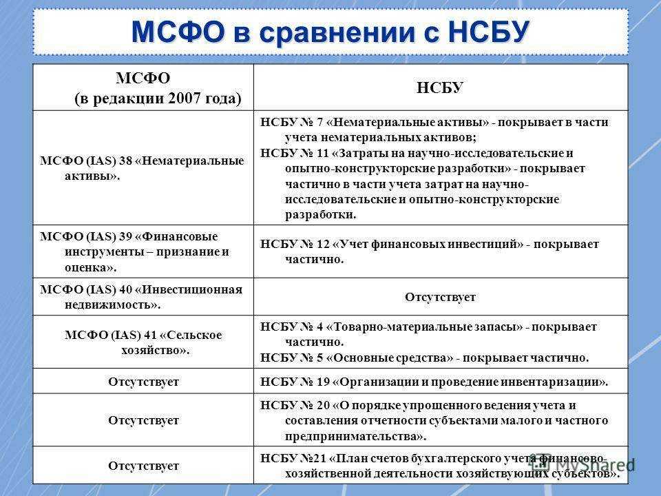 Может ли ип на усн учесть в расходах затраты на ремонт и коммунальные платежи квартиры, сдаваемой в аренду?