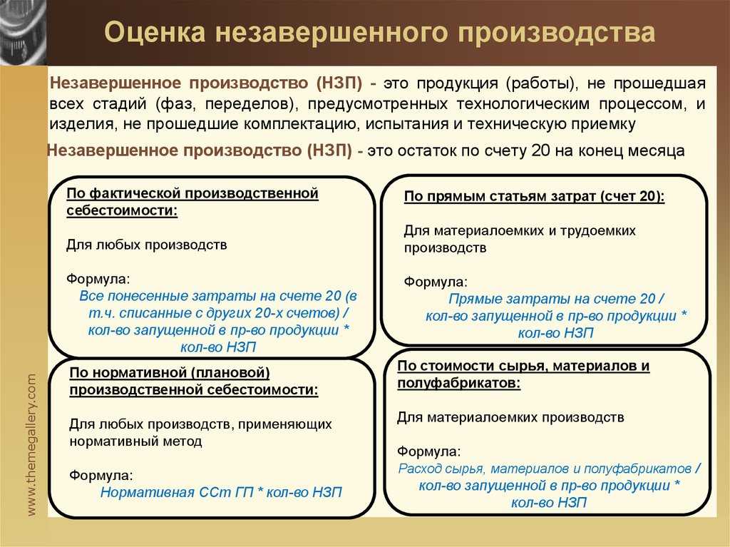 Как разделить расходы по налогу на прибыль на прямые и косвенные? - nalog-nalog.ru