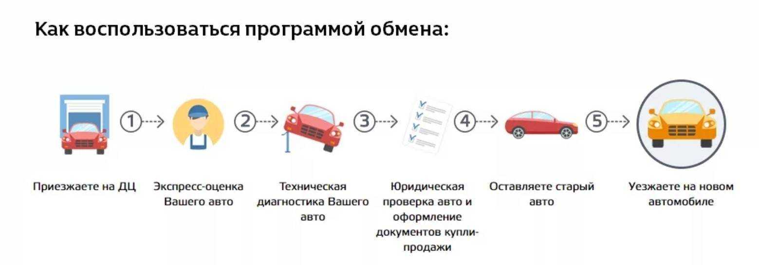 Мошеннические схемы при покупке автомобиля с рук