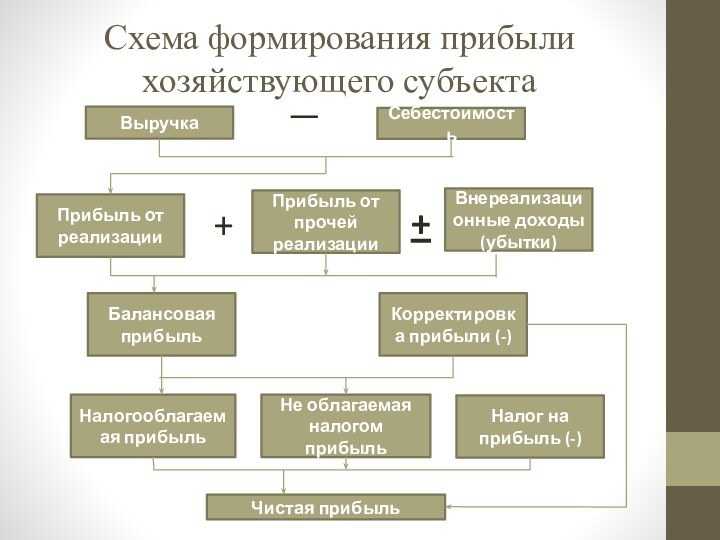 Концепция «фактического получателя дохода» в российской действительности