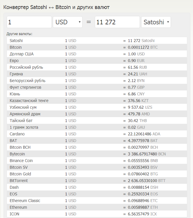 Что такое сатоши и сколько satoshi в 1 биткоине