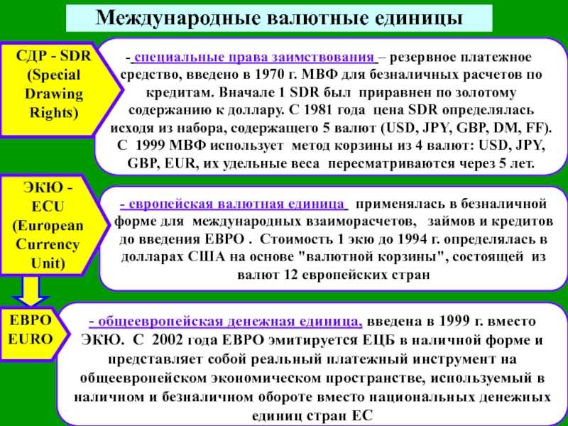 Специальные права заимствования – искусственное резервное и платёжное средство, эмитируемое международным валютным фондом :: businessman.ru