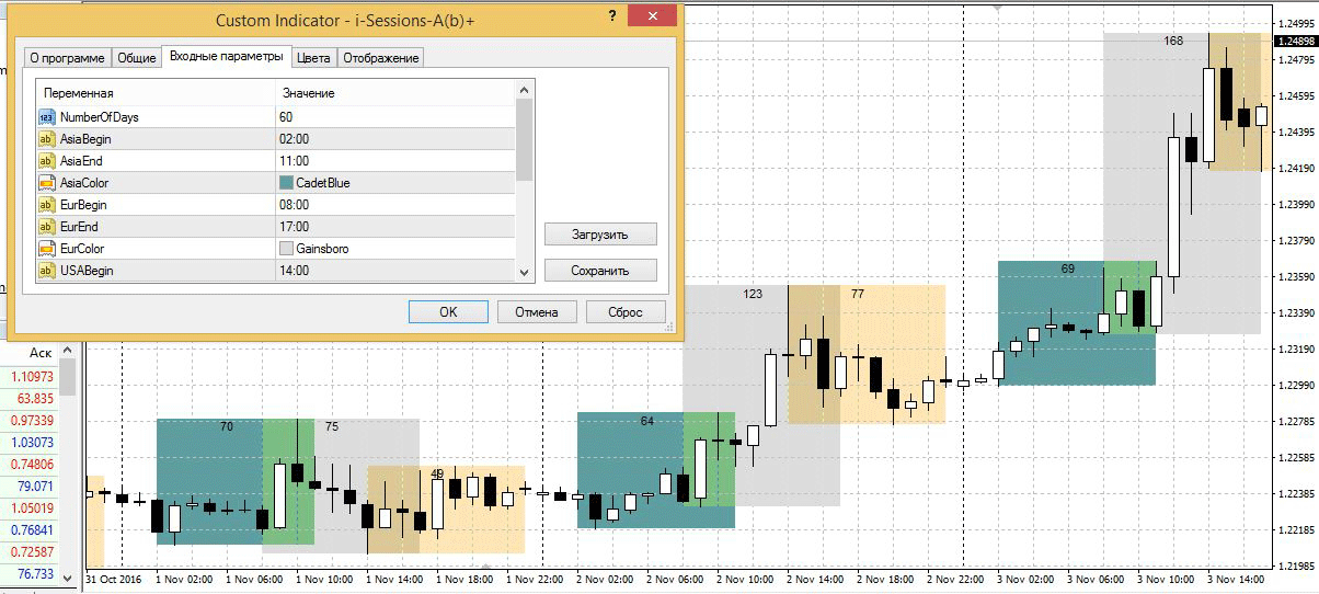 «trading sessions open close» — индикатор торговых сессий для «mt5» + настройки параметров и использование сигналов