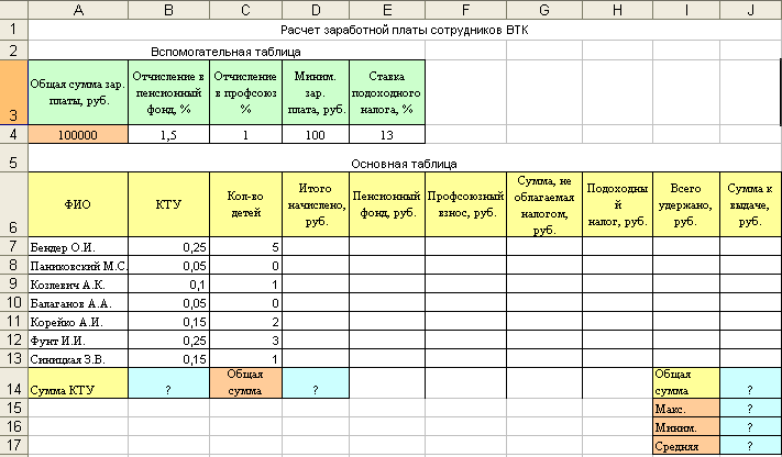 Калькулятор зп. Таблица расчета заработной платы. Таблица расчета заработной платы сотрудников предприятия. Таблица для вычисления заработной платы работников предприятия. Начисление зарплаты работникам таблица.