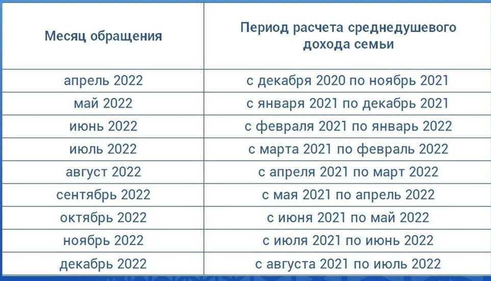Сроки выплаты заработной платы тк рф в 2020 году