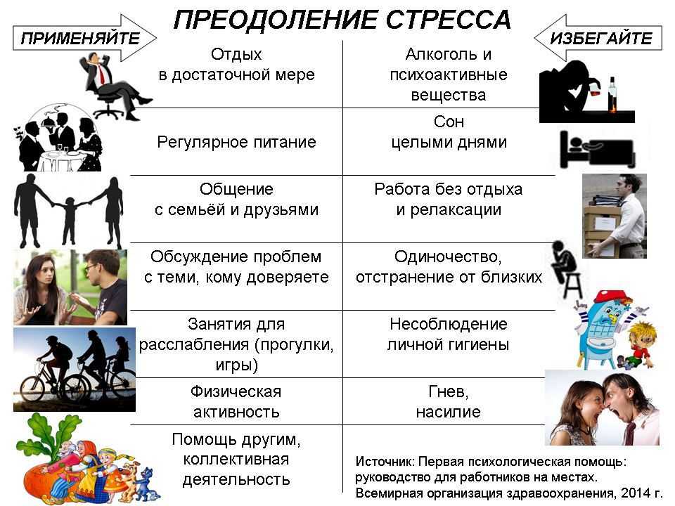 Синдром эмоционального выгорания: причины, последствия, профилактика | блог anti-age expert
