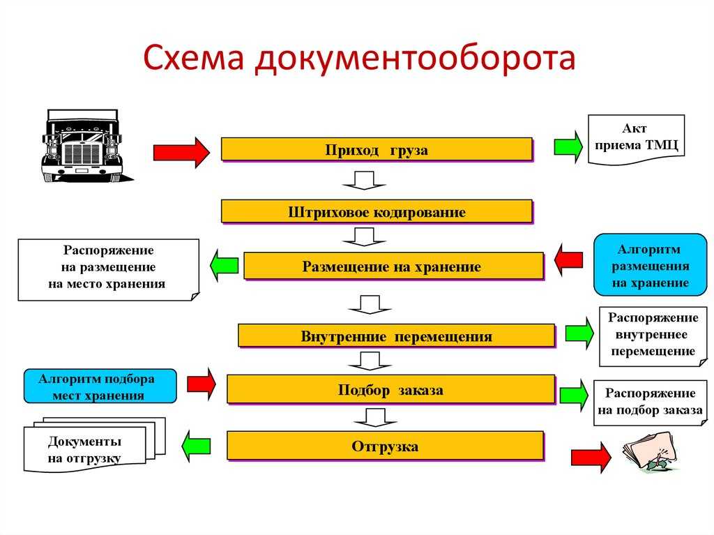 «скан-копия» или «скан копия» - как правильно пишется слово