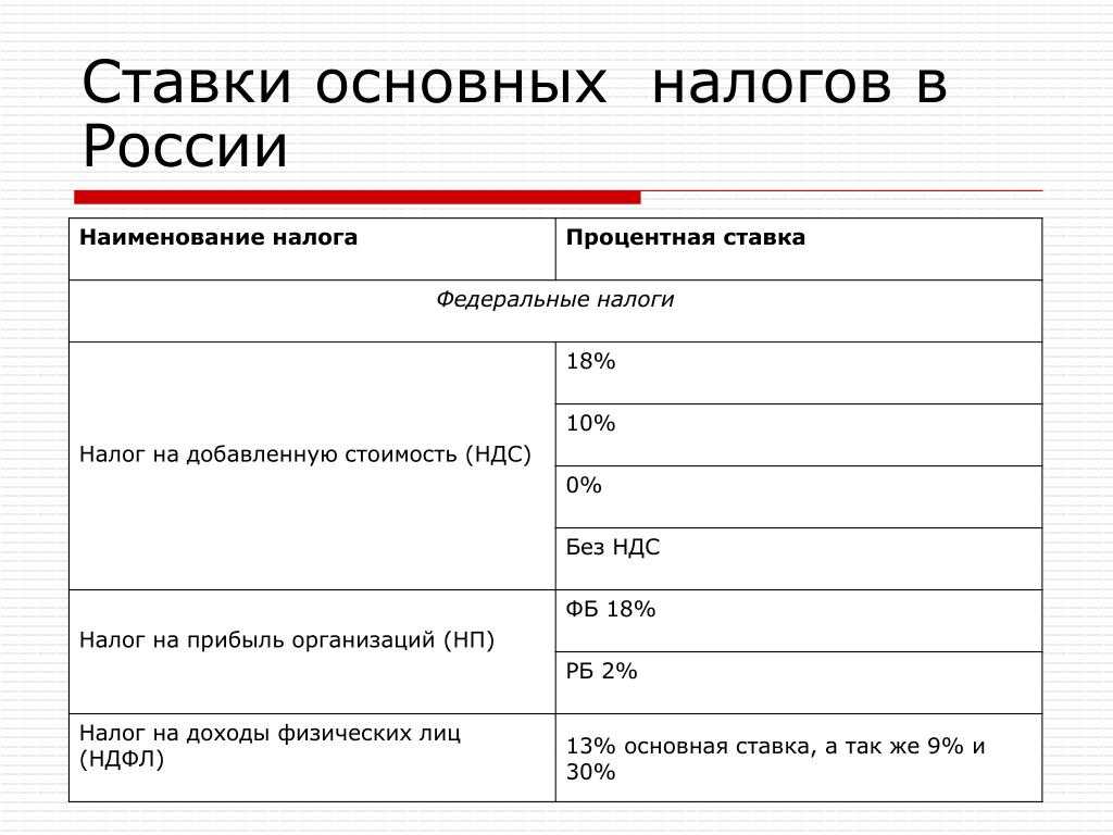 Налоги с crowe crs: спецвыпуск | russaudit