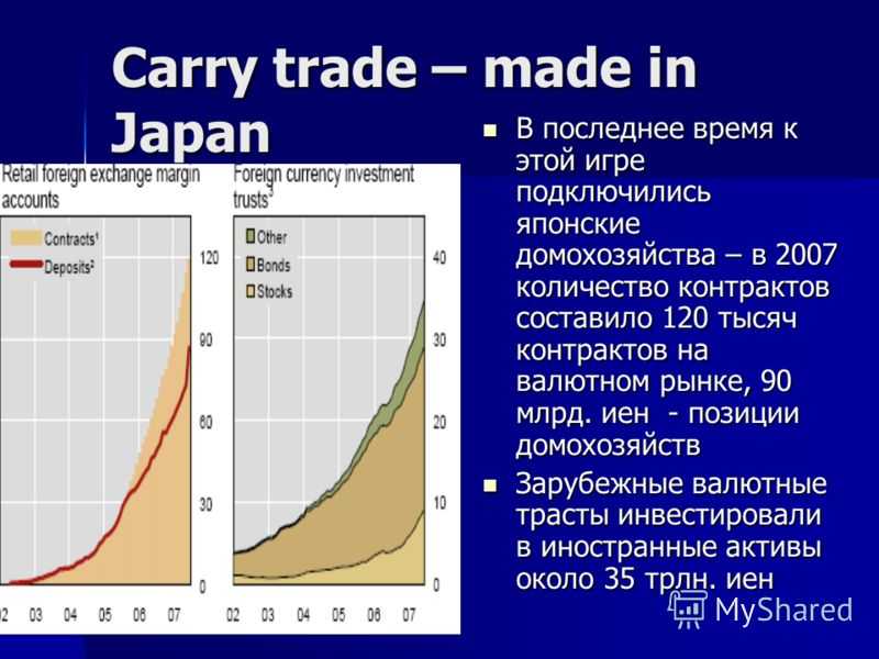 Стратегия carry trade (кэрри трейд) в примерах