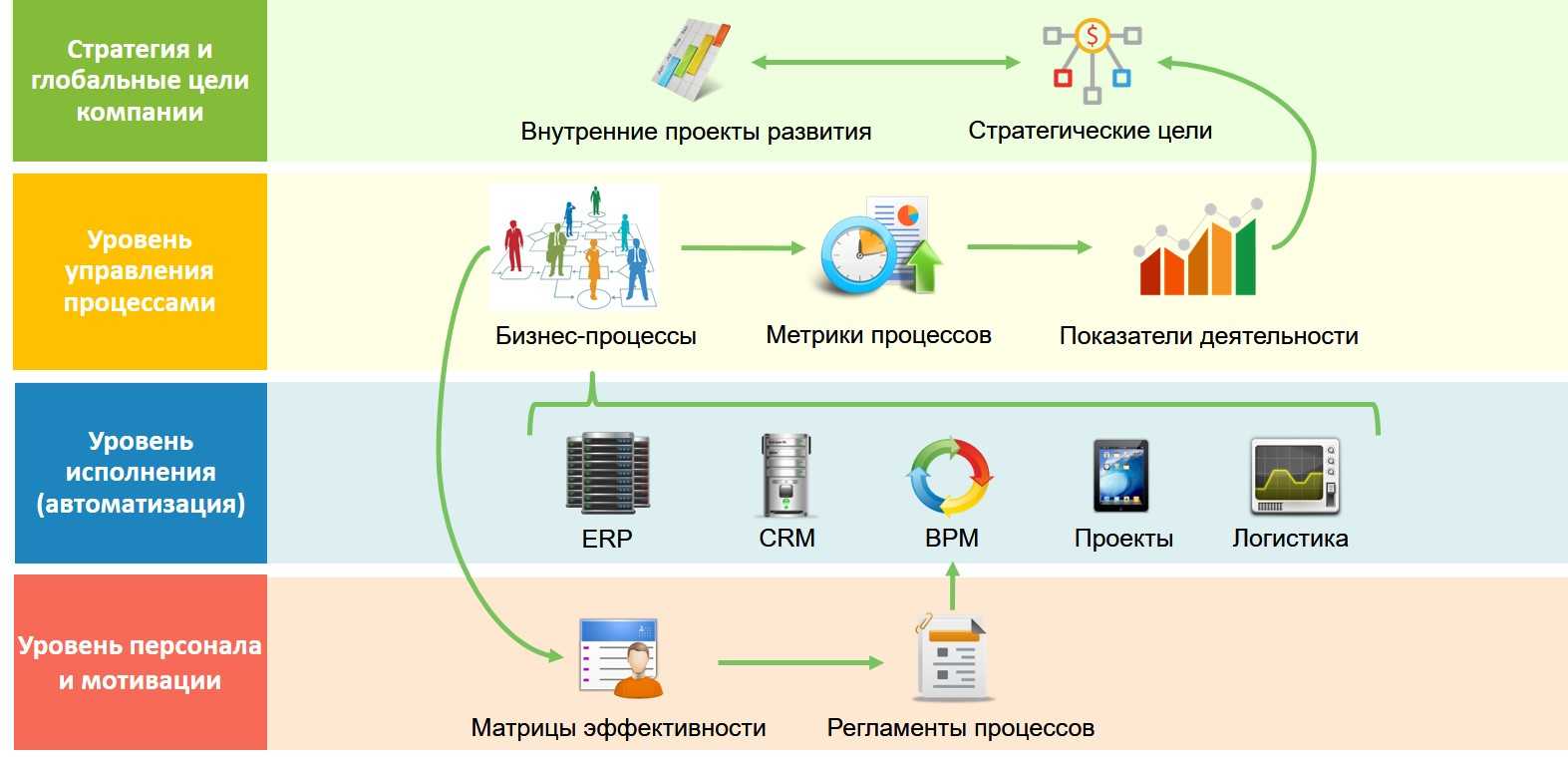 Эффекты и эффективности проекта