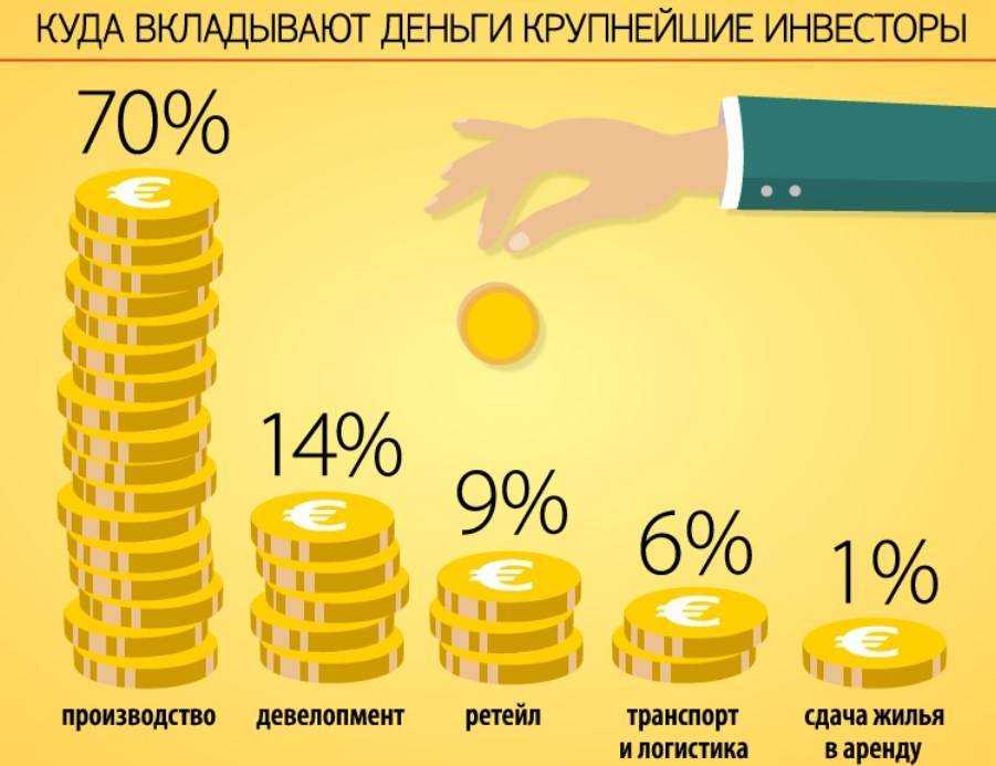 Как построить бизнес без инвестиций и выйти на оборот в 1 млрд рублей | rusbase