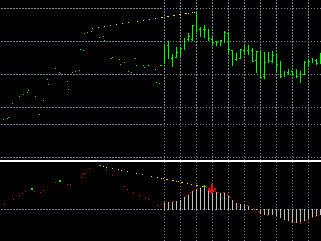 Определяющий индикатор. Индикатор дивергенции для мт4. Divergence - индикатор для METATRADER 4. Индикатор макди с сигналом дивергенция. Индикатор РСИ дивергенции для мт4.