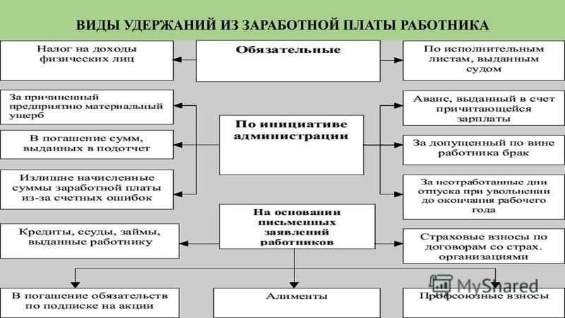Бухгалтерский учет удержаний из заработной платы в российской федерации | статья в журнале «молодой ученый»