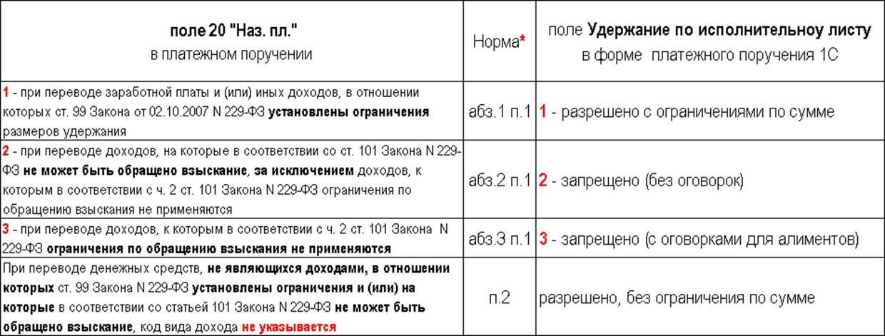 Ст 99 101. Код дохода по алиментам в платежке. Коды дохода в платежных поручениях. Коды видов доходов. Код дохода в платежном алименты.