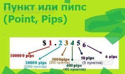 Где пункт. Пункты и пипсы. Пункты и пипсы форекс. Пипс пункт на форекс. Что такое пипсы на форексе.