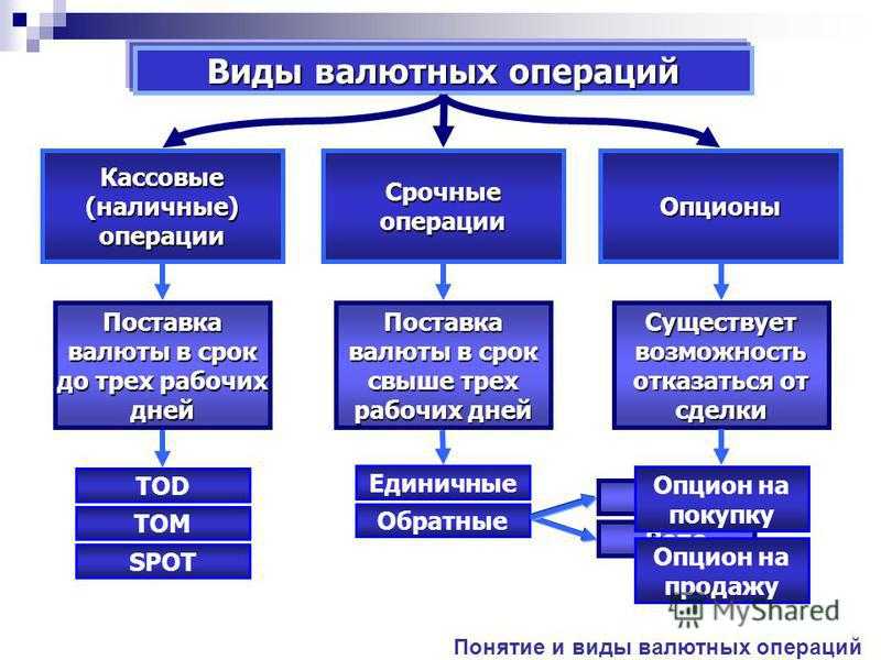 Как сейчас выгоднее покупать валюту? | банки.ру