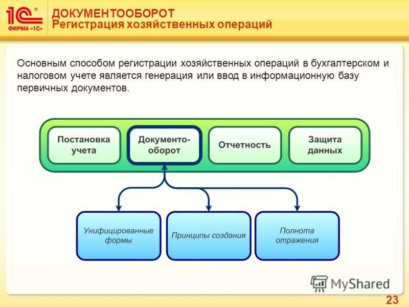 «скан-копия» или «скан копия» - как правильно пишется слово