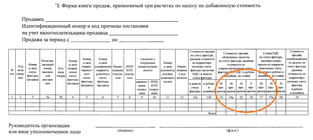 Книга счет фактур. Книга покупок образец заполнения 2021. Книга покупок и книга продаж образец заполнения 2022. Книга продаж образец заполнения без НДС. Книга продаж НДС образец заполнения.