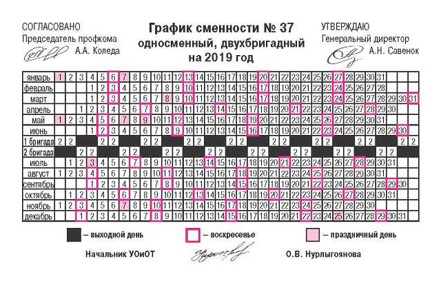 Установленный график работы. Графики сменности. Составление Графика сменности. Типовой график сменности. Составление рабочего Графика.