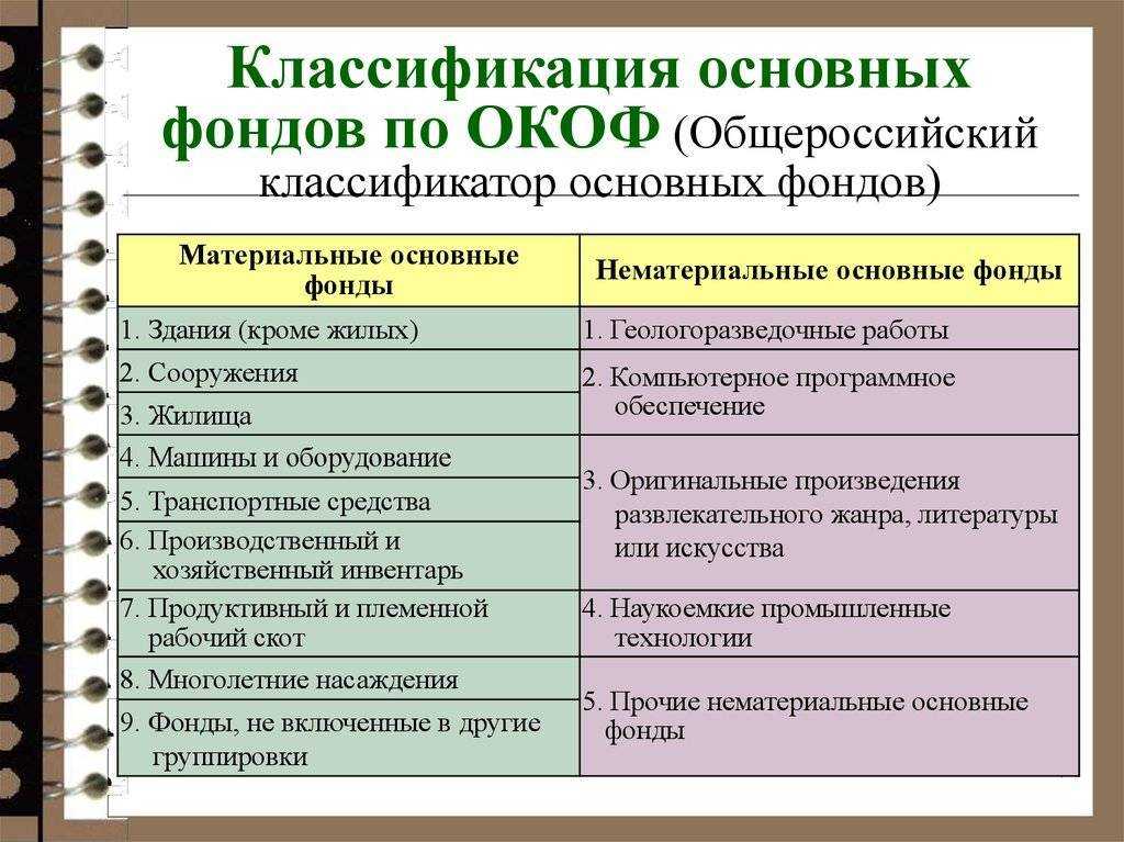«1с:бухгалтерия государственного учреждения 8»: применение нового окоф (ок 013-2014)