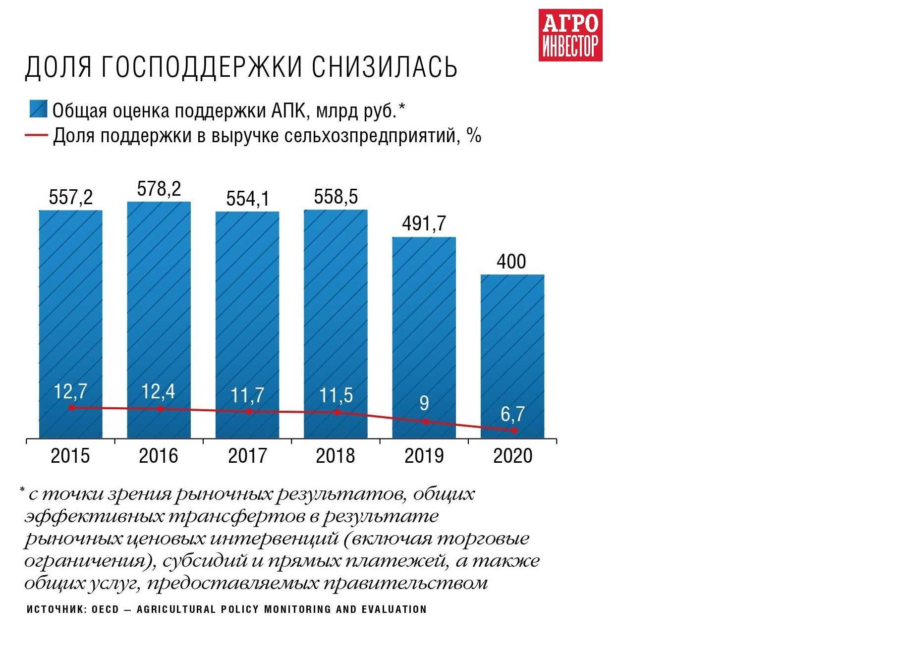 Профессиональный рынок