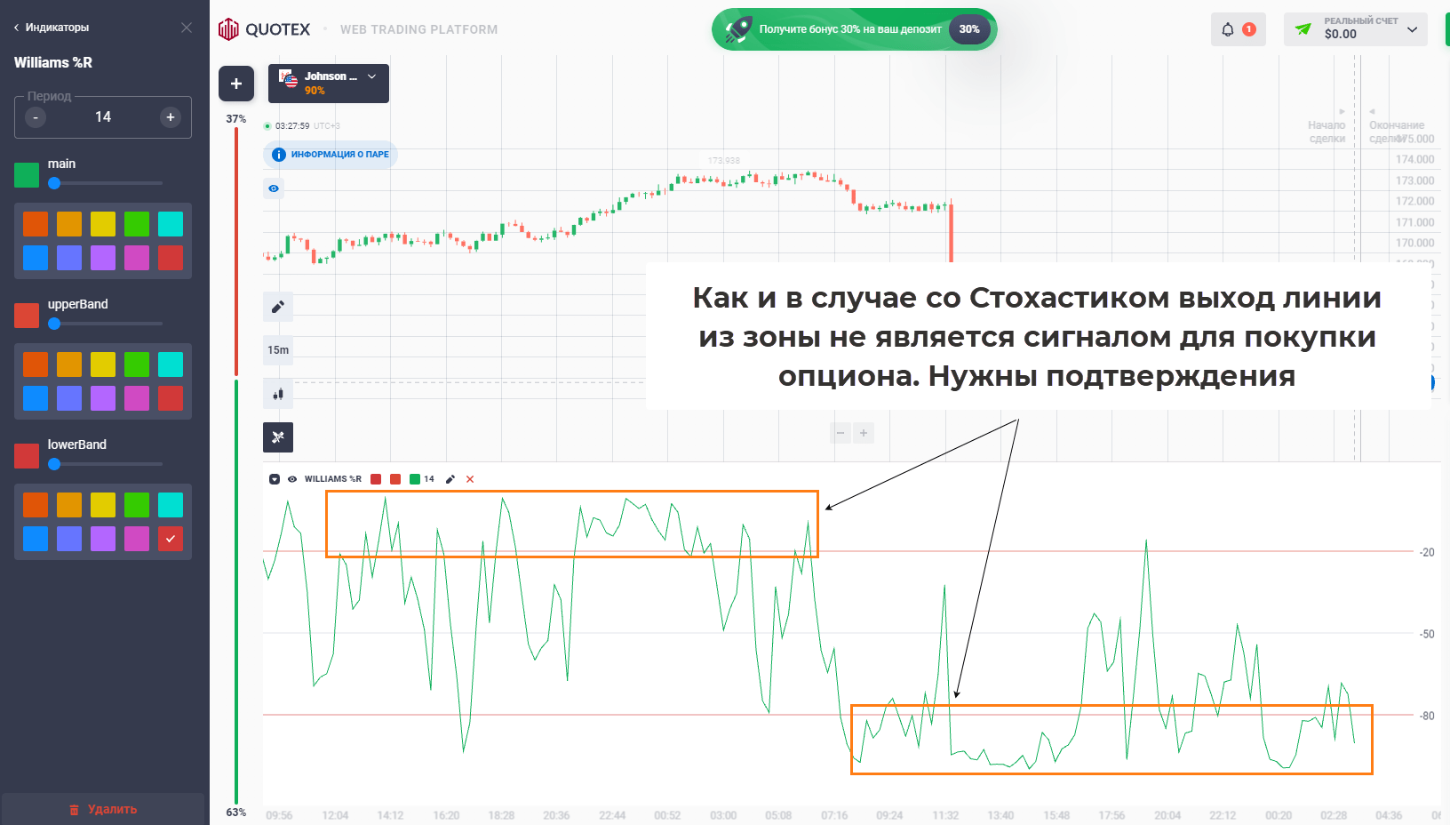 Применение индикаторов