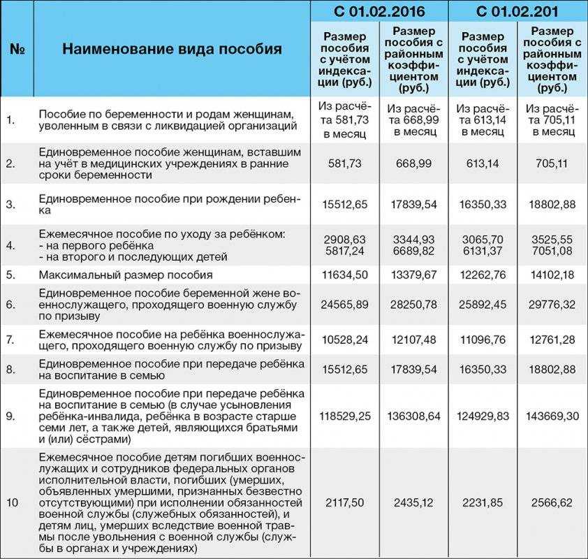 Пособие детская карта при рождении