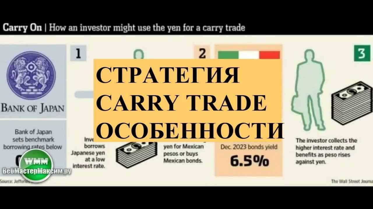 Carry trade (кэрри трейд): что это такое, как работает стратегия, пример и отзывы