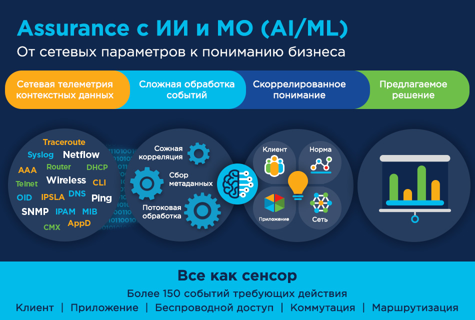 Бизнес проекты в маленьких городах