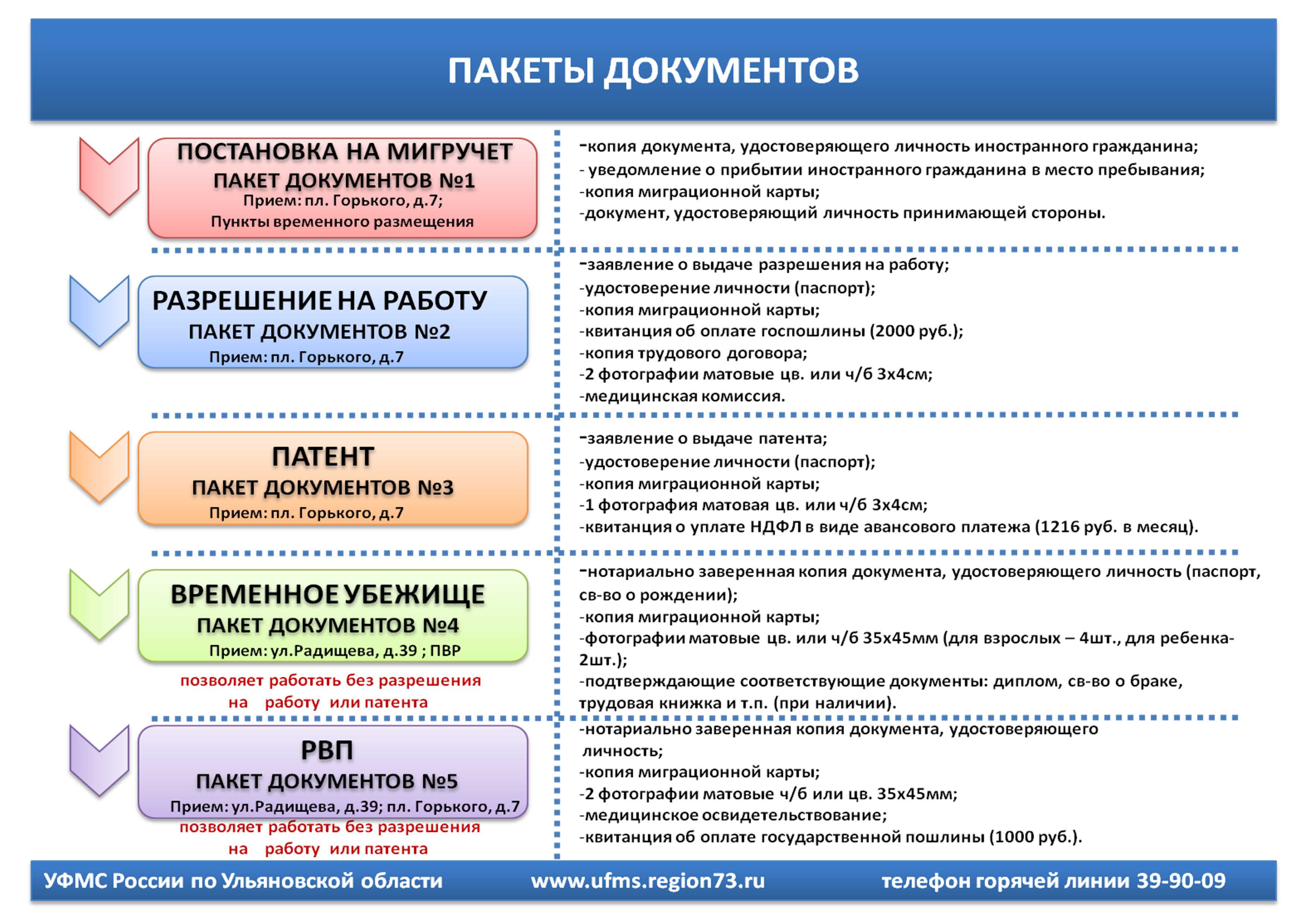 Трудоустройство граждан украины, днр и лнр в 2022 году
