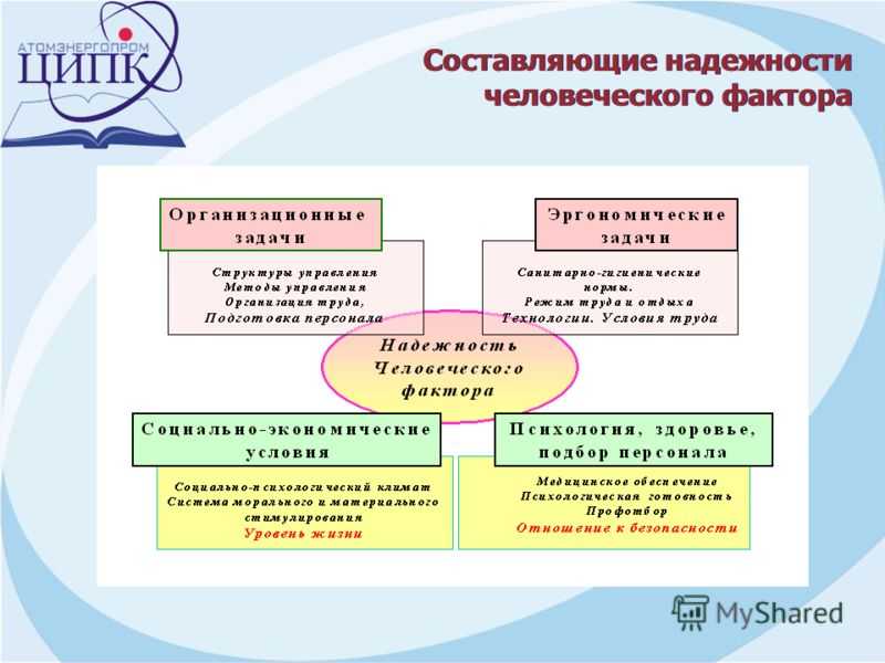 Человеческий фактор производства