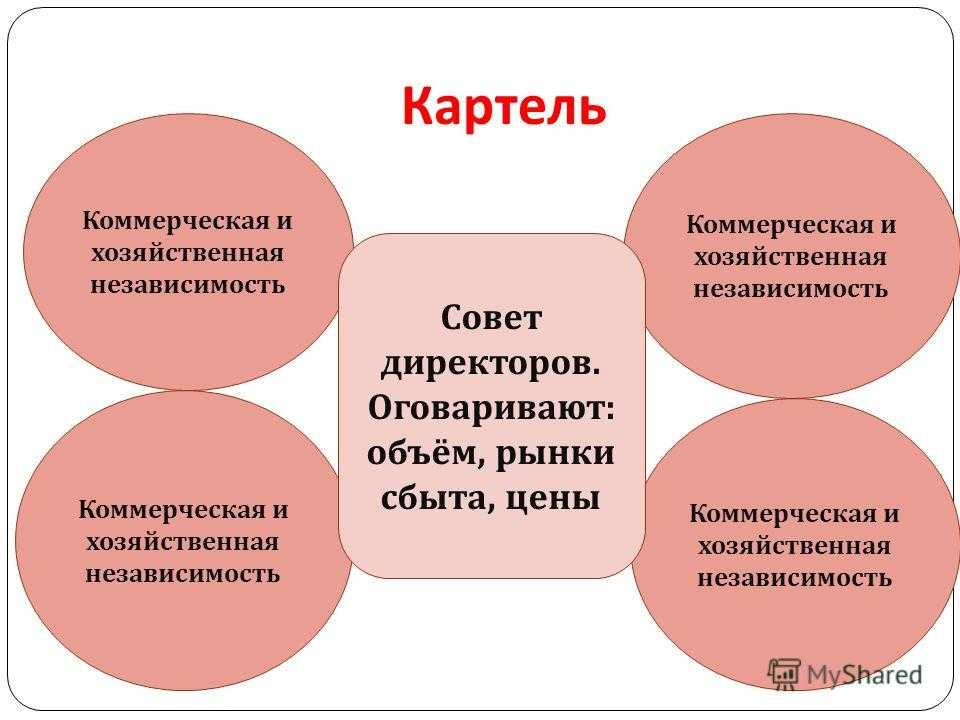 Картельный сговор. статья 178 ук рф. ограничение конкуренции :: businessman.ru