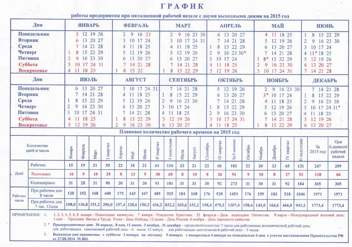 Картинки СОСТАВИТЬ ГРАФИК ПО ОПИСАНИЮ