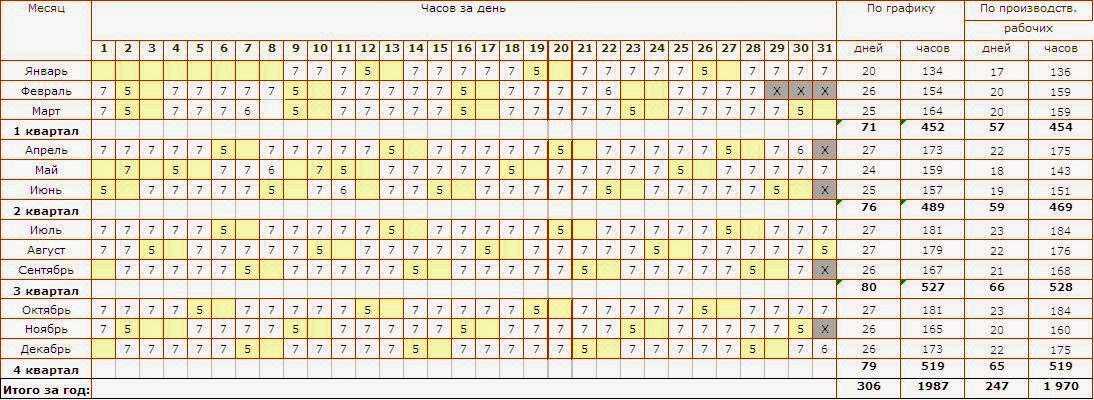 Как составить график работы на 3 человека по 8 часов на месяц образец