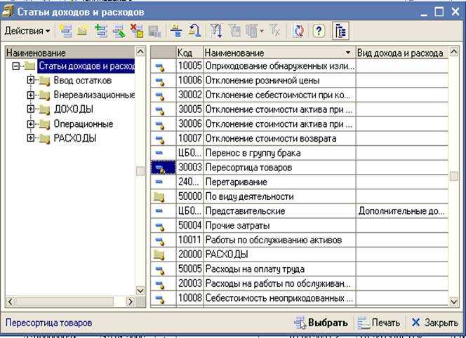 Статьи доходов и расходов. Пересортица документы. Статьи расходов при пересортице товаров. Код брака продукции. Пересортица статья расходов.