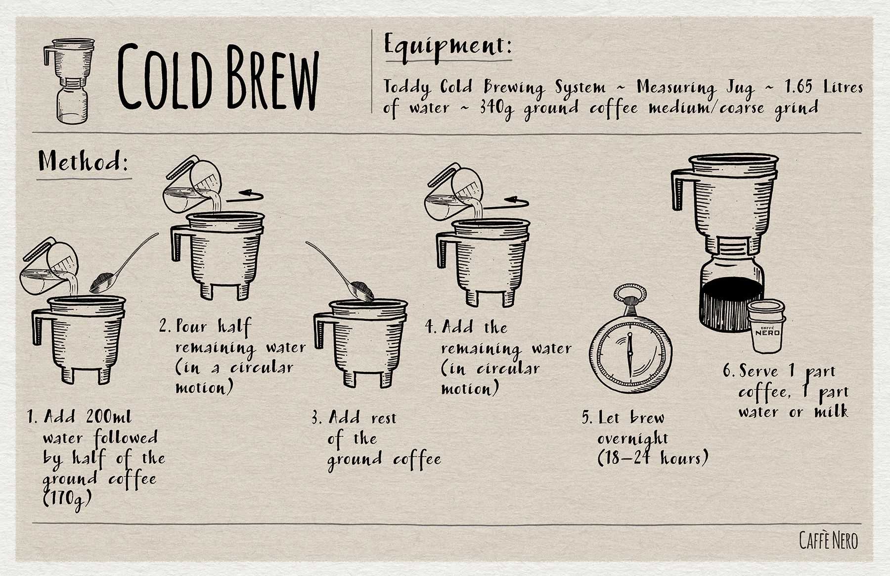 Колд кофе. Колд Брю кофе рецепт. Cold Brew Coffee рецепт. Помол на колд Брю. Coffee making process.