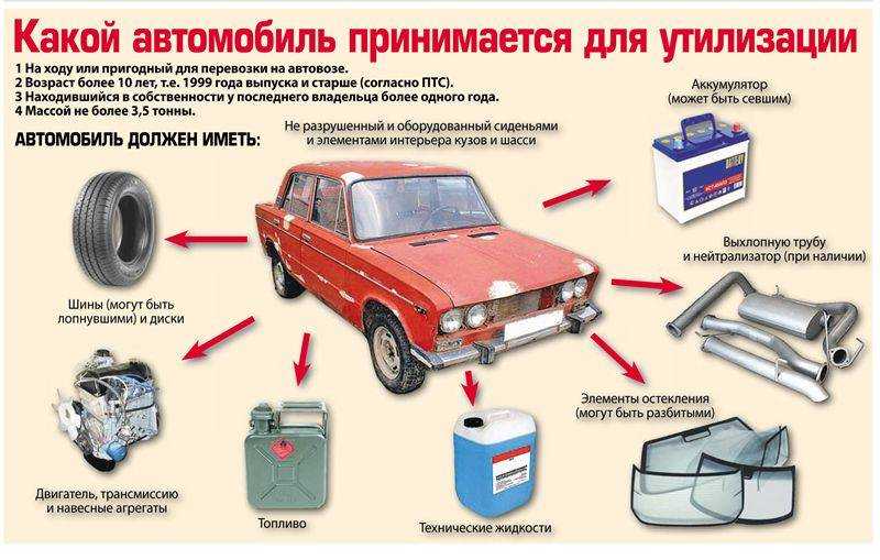 Вывод из эксплуатации утилизация