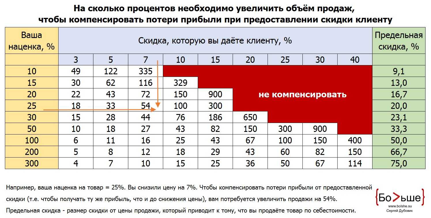 Ретро-бонус в торговле - что это такое, как оформить и рассчитать: суть ретро-бонусов и бонусные товары