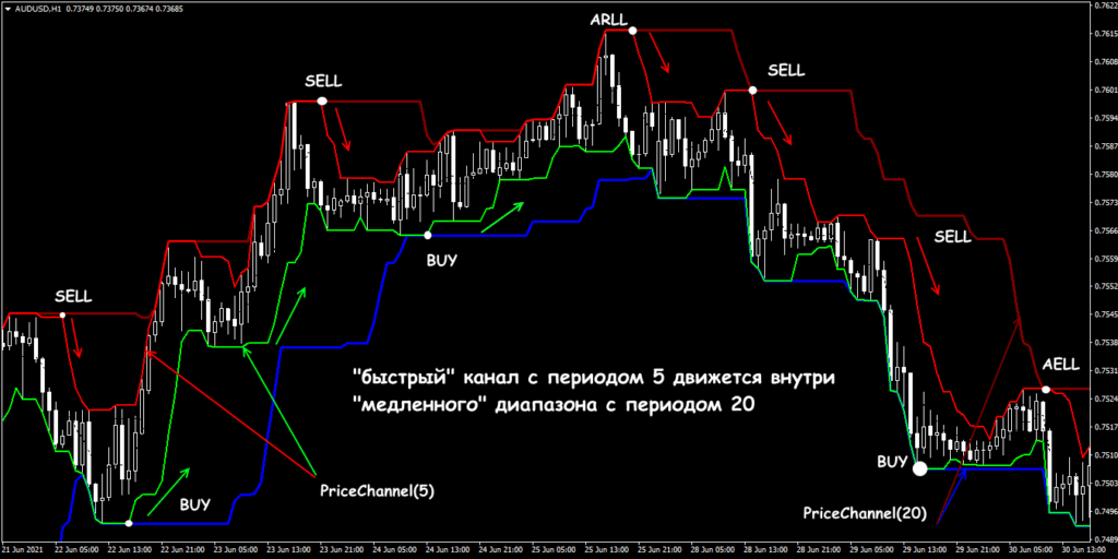 Построй канал