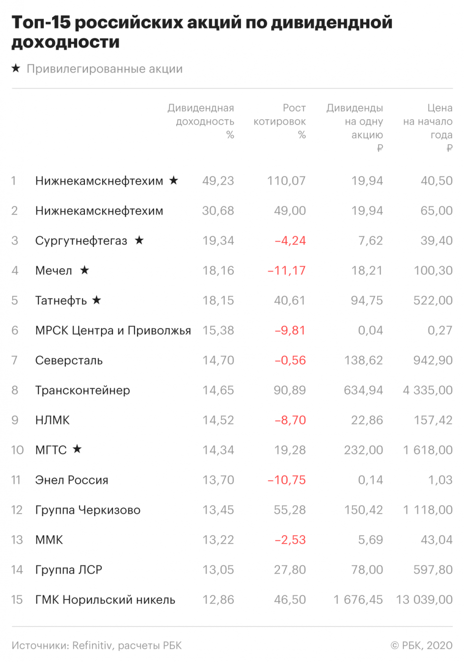 Как происходит выплата дивидендов в ооо :: businessman.ru