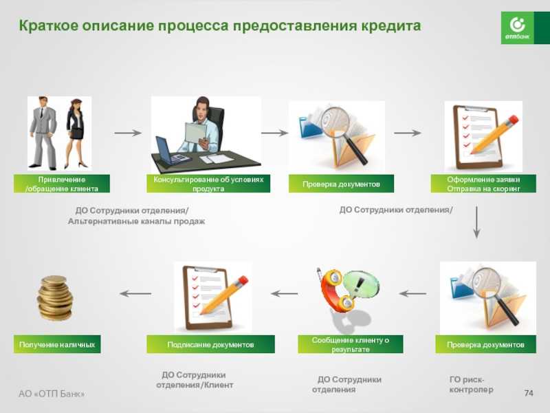 Карта с личной финансовой информацией клиента банка