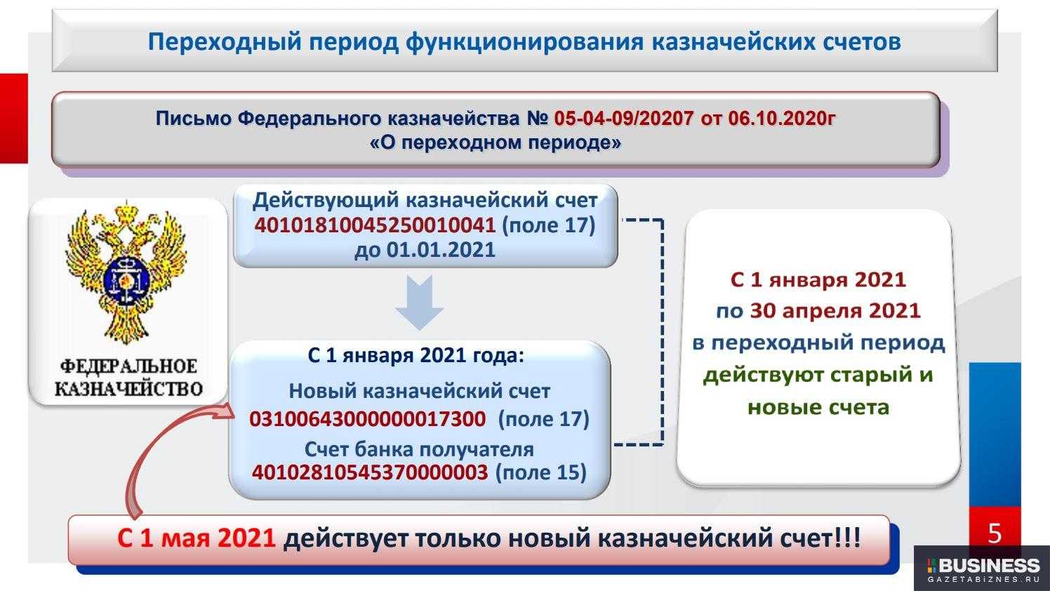 Сквозь ловушки. как российскому бизнесу проводить трансграничные платежи — секрет фирмы