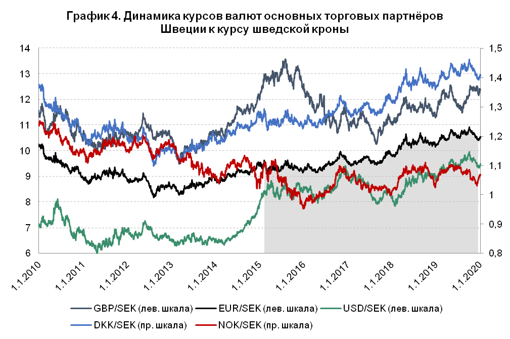 Валютный курс доллары рубли. Диаграмма изменения курса валют. График изменения курса рубля. Валютный курс график. Динамика валютного курса график.